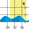 Akun Island tide chart for Saturday, April 6, 2024