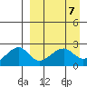 Akun Island tide chart for Sunday, April 7, 2024