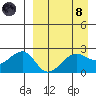 Akun Island tide chart for Monday, April 8, 2024