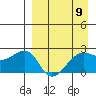 Akun Island tide chart for Tuesday, April 9, 2024