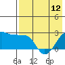 Akun Island tide chart for Sunday, May 12, 2024
