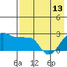 Akun Island tide chart for Monday, May 13, 2024