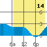 Akun Island tide chart for Tuesday, May 14, 2024