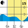 Akun Island tide chart for Wednesday, May 15, 2024