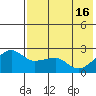 Akun Island tide chart for Thursday, May 16, 2024