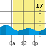 Akun Island tide chart for Friday, May 17, 2024