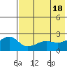 Akun Island tide chart for Saturday, May 18, 2024