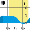 Akun Island tide chart for Wednesday, May 1, 2024