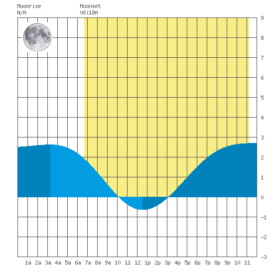 Akun Island tide chart for Thursday, May 23, 2024