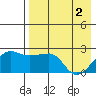 Akun Island tide chart for Thursday, May 2, 2024