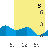 Akun Island tide chart for Friday, May 3, 2024