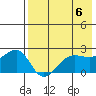 Akun Island tide chart for Monday, May 6, 2024