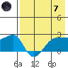 Akun Island tide chart for Tuesday, May 7, 2024