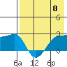 Akun Island tide chart for Wednesday, May 8, 2024