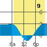 Akun Island tide chart for Thursday, May 9, 2024