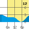 Akun Island tide chart for Wednesday, June 12, 2024