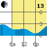 Akun Island tide chart for Thursday, June 13, 2024