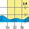Akun Island tide chart for Friday, June 14, 2024