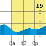 Akun Island tide chart for Saturday, June 15, 2024