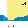 Akun Island tide chart for Sunday, June 16, 2024