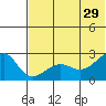 Akun Island tide chart for Saturday, June 29, 2024