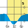 Akun Island tide chart for Wednesday, June 5, 2024