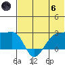 Akun Island tide chart for Thursday, June 6, 2024