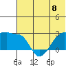 Akun Island tide chart for Saturday, June 8, 2024