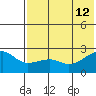 Akun Island tide chart for Friday, July 12, 2024