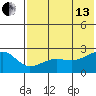 Akun Island tide chart for Saturday, July 13, 2024