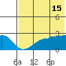 Akun Island tide chart for Monday, July 15, 2024