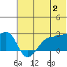 Akun Island tide chart for Tuesday, July 2, 2024