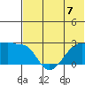 Akun Island tide chart for Sunday, July 7, 2024