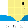 Akun Island tide chart for Tuesday, July 9, 2024