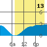 Akun Island tide chart for Tuesday, August 13, 2024