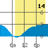 Akun Island tide chart for Wednesday, August 14, 2024