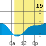 Akun Island tide chart for Thursday, August 15, 2024