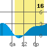 Akun Island tide chart for Friday, August 16, 2024