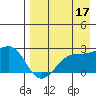 Akun Island tide chart for Saturday, August 17, 2024