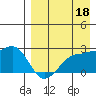 Akun Island tide chart for Sunday, August 18, 2024