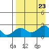 Akun Island tide chart for Friday, August 23, 2024