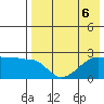 Akun Island tide chart for Tuesday, August 6, 2024