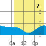Akun Island tide chart for Wednesday, August 7, 2024