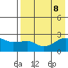 Akun Island tide chart for Thursday, August 8, 2024