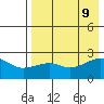 Akun Island tide chart for Friday, August 9, 2024