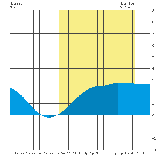 Akun Island tide chart for Wednesday, September 11, 2024