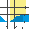 Akun Island tide chart for Wednesday, September 11, 2024