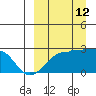 Akun Island tide chart for Thursday, September 12, 2024
