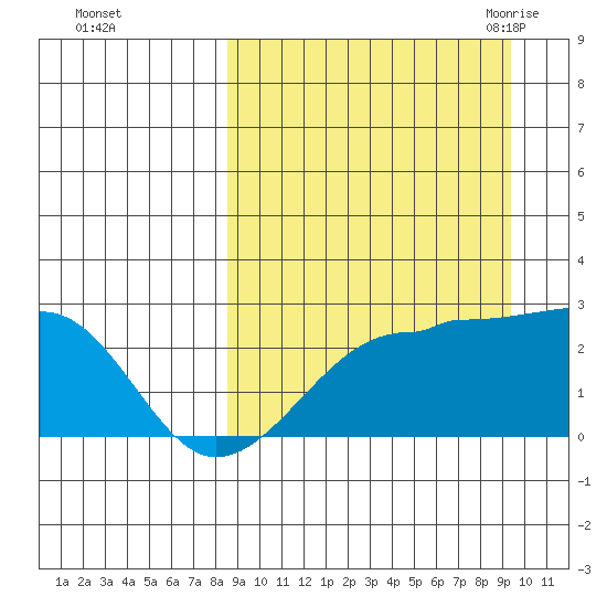 Akun Island tide chart for Friday, September 13, 2024