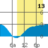 Akun Island tide chart for Friday, September 13, 2024